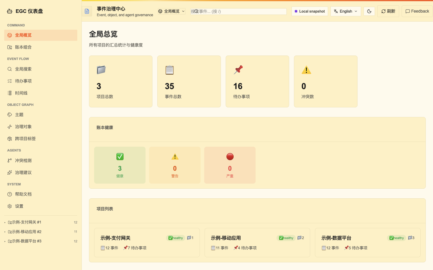 Global overview interface showing project summaries, events and review status