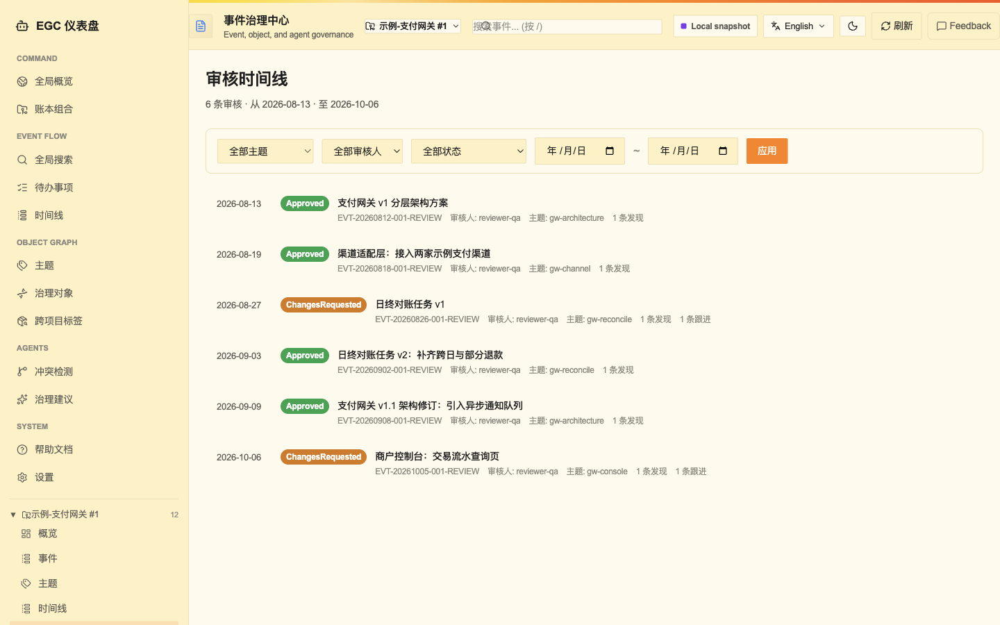 Review timeline interface showing review records and filtering controls